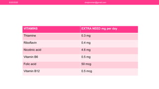 VITAMINS EXTRA NEED mg per day
Thiamine 0.3 mg
Riboflavin 0.4 mg
Nicotinic acid 4.6 mg
Vitamin B6 0.5 mg
Folic acid 50 mcg
Vitamin B12 0.5 mcg
6/20/2020 drrejimohan@gmail.com
 