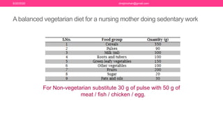 Abalanced vegetarian diet for a nursing mother doing sedentary work
For Non-vegetarian substitute 30 g of pulse with 50 g of
meat / fish / chicken / egg.
6/20/2020 drrejimohan@gmail.com
 