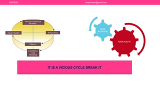 IT IS A VICIOUS CYCLE BREAK IT
6/20/2020 drrejimohan@gmail.com
 