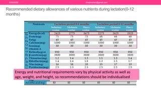 Recommended dietary allowances of various nutrients during lactation(0-12
months)
Energy and nutritional requirements vary by physical activity as well as
age, weight, and height, so recommendations should be individualised
6/20/2020 drrejimohan@gmail.com
 