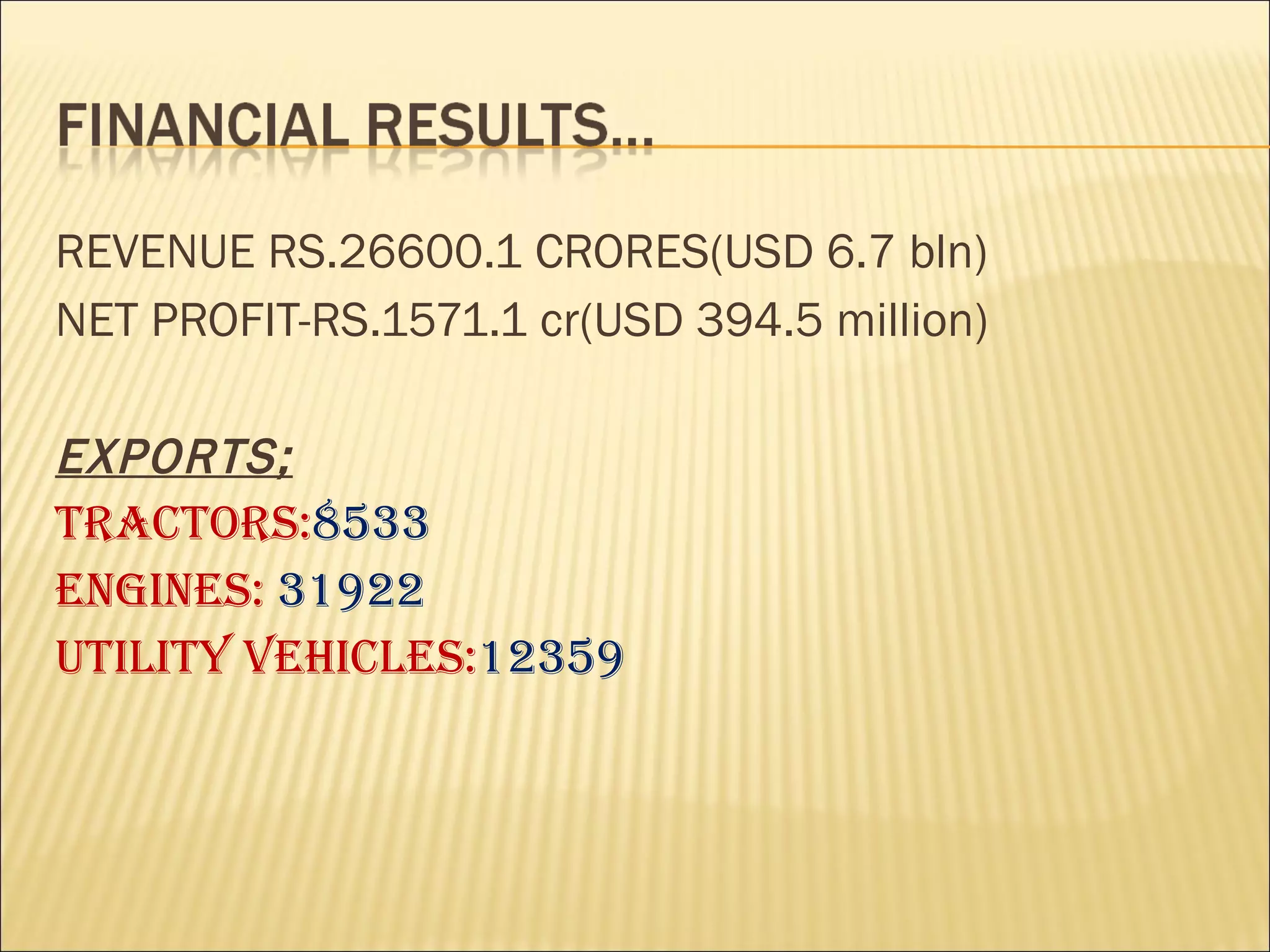 REVENUE RS.26600.1 CRORES(USD 6.7 bln) NET PROFIT-RS.1571.1 cr(USD 394.5 million) EXPORTS; Tractors: 8533 Engines:  31922 Utility vehicles: 12359 