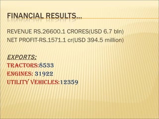 REVENUE RS.26600.1 CRORES(USD 6.7 bln) NET PROFIT-RS.1571.1 cr(USD 394.5 million) EXPORTS; Tractors: 8533 Engines:  31922 Utility vehicles: 12359 