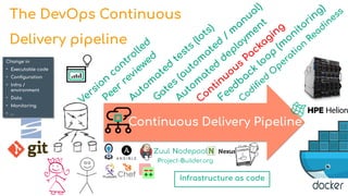 The DevOps Continuous
Delivery pipeline
Infrastructure as code
Continuous Delivery Pipeline
Version
controlled
Peer
reviewed
Autom
ated
tests
(lots)
Gates
(autom
ated
/
m
anual)
Autom
ated
deploym
ent
Feedback
loop
(m
onitoring)
Codifed
O
peration
Readiness
Zuul Nodepool
Continuous
Packaging
Change in
• Executable code
• Confguration
• Infra /
environment
• Data
• Monitoring
• …
Change in
• Executable code
• Confguration
• Infra /
environment
• Data
• Monitoring
• …
Project-Builder.org
 