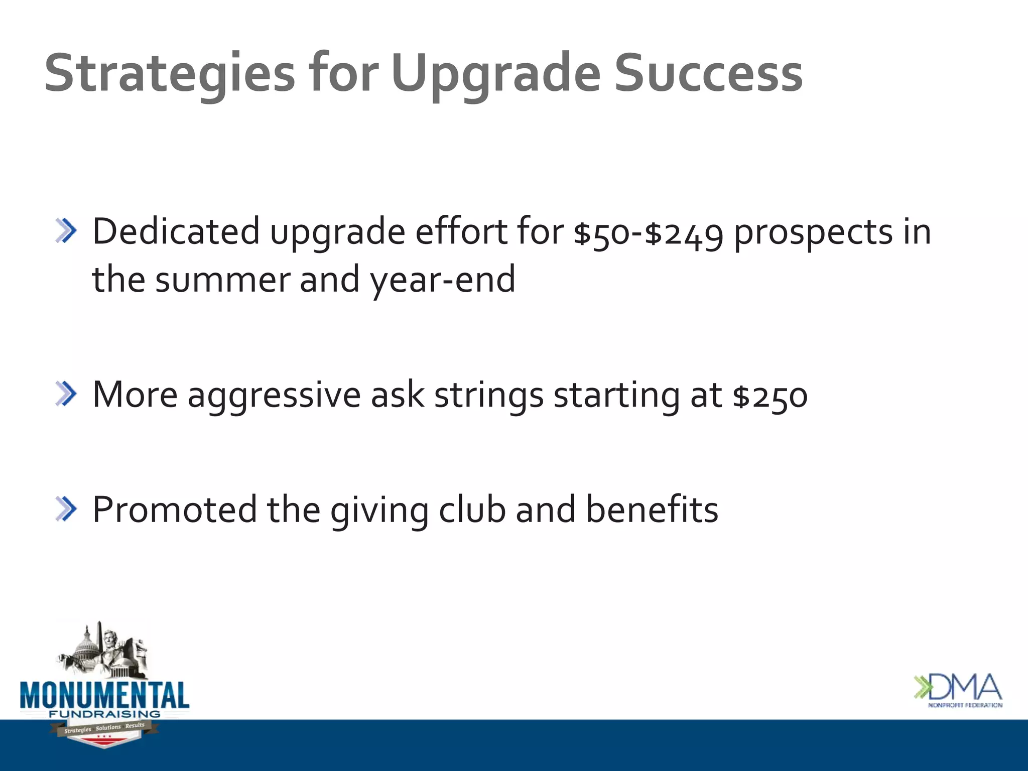 Strategies for Upgrade Success
Dedicated upgrade effort for $50-$249 prospects in
the summer and year-end
More aggressive ask strings starting at $250
Promoted the giving club and benefits
 