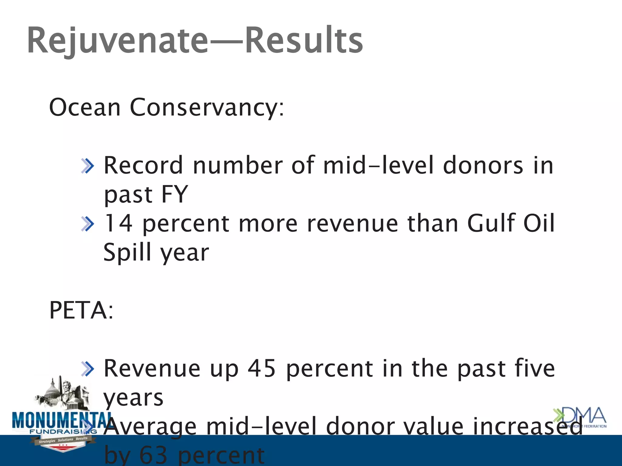 Rejuvenate—Results
Ocean Conservancy:
Record number of mid-level donors in
past FY
14 percent more revenue than Gulf Oil
Spill year
PETA:
Revenue up 45 percent in the past five
years
Average mid-level donor value increased
by 63 percent
 