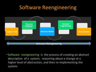 Rejunevating software reengineering processes | PPT