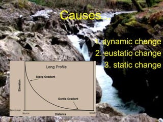 Causes…
1. dynamic change

2. eustatic change
3. static change

 