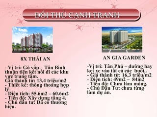 ĐỐI THỦ CẠNH TRANH
8X THÁI AN
- Vị trí: Gò vấp – Tân Bình
thuận tiện kết nối đi các khu
vực trung tâm.
Giá thành từ: 13,4 triệu/m2
- Thiết kế: thông thoáng hợp
lý
- Diện tích: 55.6m2 – 60.6m2
- Tiến độ: Xây dựng tầng 4.
- Chủ đầu tư: Đã có thương
hiệu.
AN GIA GARDEN
-Vị trí: Tân Phú – đường hay
kẹt xe vào tất cả các buổi,.
- Giá thành từ: 16,3 triệu/m2
- Diện tích: 49m2 – 84m2
- Tiến độ: Chưa làm móng.
- Chủ Đầu Tư: chưa từng
làm dự án.
 