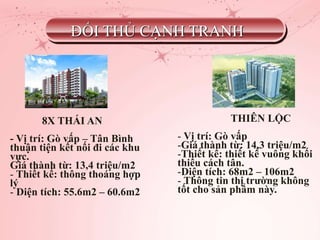 ĐỐI THỦ CẠNH TRANH
THIÊN LỘC
- Vị trí: Gò vấp
-Giá thành từ: 14,3 triệu/m2
-Thiết kế: thiết kế vuông khối
thiếu cách tân.
-Diện tích: 68m2 – 106m2
- Thông tin thị trường không
tốt cho sản phẩm này.
8X THÁI AN
- Vị trí: Gò vấp – Tân Bình
thuận tiện kết nối đi các khu
vực.
Giá thành từ: 13,4 triệu/m2
- Thiết kế: thông thoáng hợp
lý
- Diện tích: 55.6m2 – 60.6m2
 