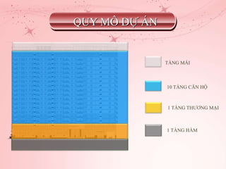 TẦNG MÁI
10 TẦNG CĂN HỘ
1 TẦNG HẦM
1 TẦNG THƯƠNG MẠI
QUY MÔ DỰ Á
 