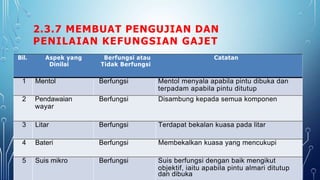 2.3.7 MEMBUAT PENGUJIAN DAN
PENILAIAN KEFUNGSIAN GAJET
Bil. Aspek yang
Dinilai
Berfungsi atau
Tidak Berfungsi
Catatan
1 Mentol Berfungsi Mentol menyala apabila pintu dibuka dan
terpadam apabila pintu ditutup
2 Pendawaian
wayar
Berfungsi Disambung kepada semua komponen
3 Litar Berfungsi Terdapat bekalan kuasa pada litar
4 Bateri Berfungsi Membekalkan kuasa yang mencukupi
5 Suis mikro Berfungsi Suis berfungsi dengan baik mengikut
objektif, iaitu apabila pintu almari ditutup
dan dibuka
 