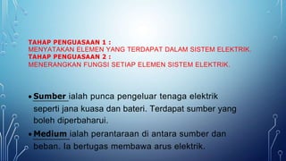 TAHAP PENGUASAAN 1 :
MENYATAKAN ELEMEN YANG TERDAPAT DALAM SISTEM ELEKTRIK.
TAHAP PENGUASAAN 2 :
MENERANGKAN FUNGSI SETIAP ELEMEN SISTEM ELEKTRIK.
 Sumber ialah punca pengeluar tenaga elektrik
seperti jana kuasa dan bateri. Terdapat sumber yang
boleh diperbaharui.
 Medium ialah perantaraan di antara sumber dan
beban. Ia bertugas membawa arus elektrik.
 