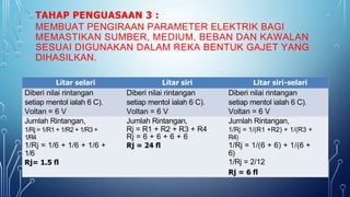 TAHAP PENGUASAAN 3 :
MEMBUAT PENGIRAAN PARAMETER ELEKTRIK BAGI
MEMASTIKAN SUMBER, MEDIUM, BEBAN DAN KAWALAN
SESUAI DIGUNAKAN DALAM REKA BENTUK GAJET YANG
DIHASILKAN.
Litar selari Litar siri Litar siri-selari
Diberi nilai rintangan Diberi nilai rintangan Diberi nilai rintangan
setiap mentol ialah 6 C). setiap mentol ialah 6 C). setiap mentol ialah 6 C).
Voltan = 6 V Voltan = 6 V Voltan = 6 V
Jumlah Rintangan, Jumlah Rintangan, Jumlah Rintangan,
1/Rj = 1/R1 + 1/R2 + 1/R3 + Rj = R1 + R2 + R3 + R4 1/Rj = 1/(R1 +R2) + 1/(R3 +
1/R4 Rj = 6 + 6 + 6 + 6 R4)
1/Rj = 1/6 + 1/6 + 1/6 + Rj = 24 fl 1/Rj = 1/(6 + 6) + 1/(6 +
1/6 6)
Rj= 1.5 fl 1/Rj = 2/12
Rj = 6 fl
 