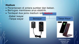 Tanpa Wayar
Berwayar
Medium
 Perantaraan di antara sumber dan beban.
 Bertugas membawa arus elektrik.
 Terdapat dua jenis medium iait :Medium
-Kabel /wayar
-Tanpa wayar
Gelombang radio,
infrared dan
bluetooth
 