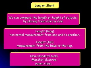 Long or Short We can compare the length or height of objects  by placing them side by side Length (long) horizontal measurement from one end to another.  Height (tall) measurement from the base to the top. Non-standard tools Matchstick,straw,paper clips… 