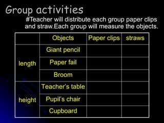 Group  activities #Teacher will distribute each group paper clips and straw.Each group will measure the objects. height length Cupboard Pupil’s chair Teacher’s table Broom Paper fail Giant pencil straws Paper clips Objects 