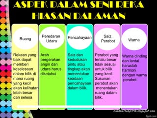 ASPEK DALAM SENI REKA
   HIASAN DALAMAN
                 Peredaran     Pencahayaan        Saiz
   Ruang                                                         Warna
                   Udara                         Perabot


Rekaan yang      Arah          Saiz dan       Perabot yang    Warna dinding
baik dapat       pergerakan    kedudukan      terlalu besar   dan lantai
memberi          angin dan     pintu atau     tidak sesuai    haruslah
keselesaan       udara harus   tingkap akan   untuk bilik     harmoni
dalam bilik di   diketahui     menentukan     yang kecil.     dengan warna
mana ruang                     keadaan        Susunan         perabot.
yang kecil                     pencahayaan    perabot akan
akan kelihatan                 dalam bilik.    menentukan
lebih besar                                   ruang dalam
dan selesa                                    bilik.
 
