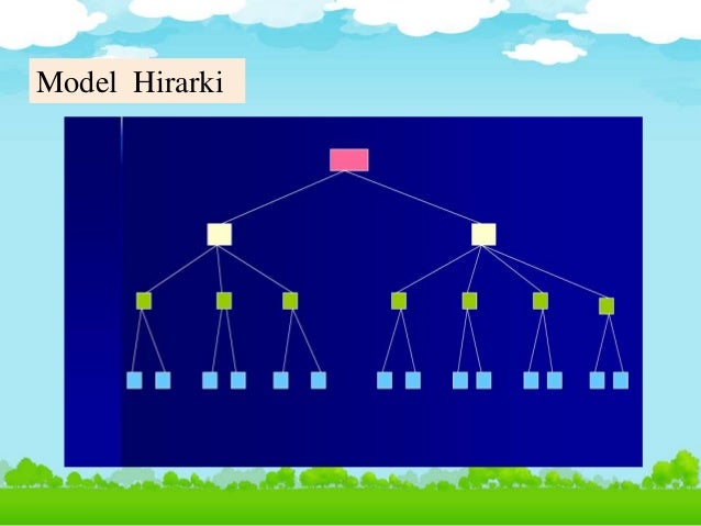Reka bentuk dan model pangkalan data