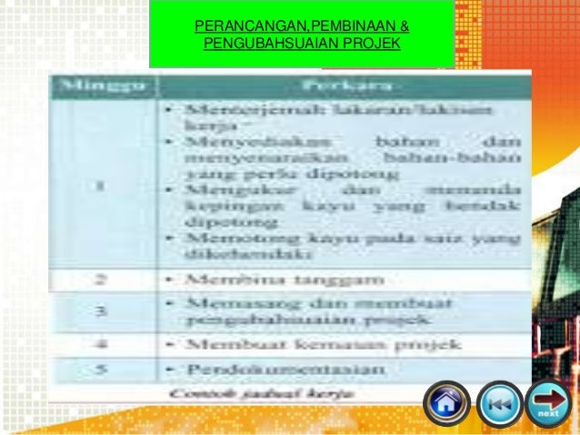 Reka bentuk dan penghasilan projek Reka bentuk dan penghasilan projek