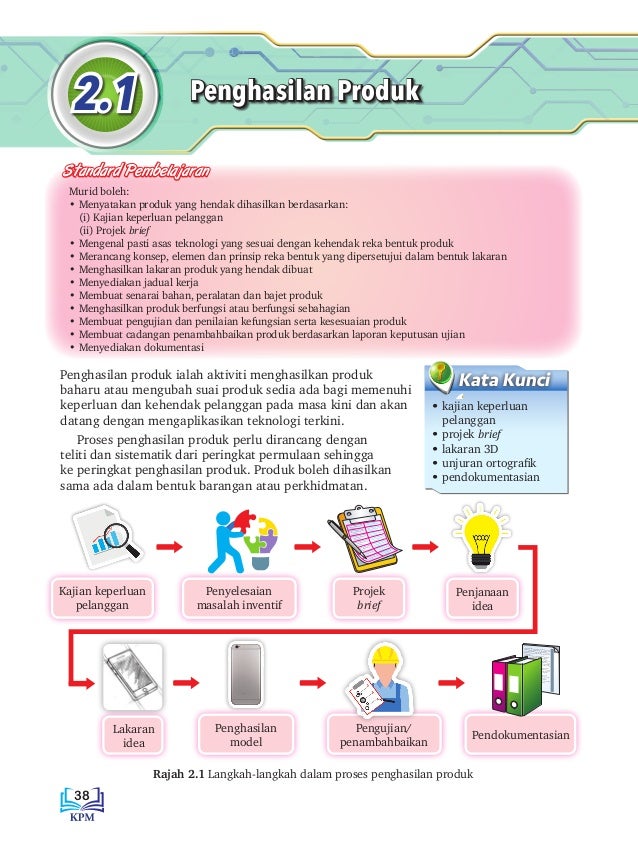 E Book Reka Bentuk Dan Teknologi Tingkatan 3 E Book Reka Bentuk Dan Teknologi Tingkatan 3