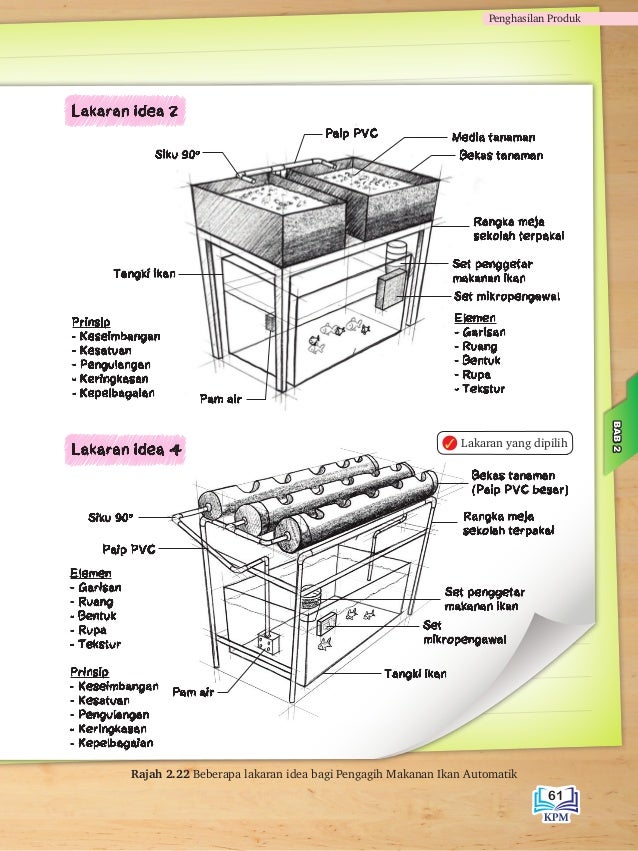 Reka Bentuk Dan Teknologi Tingkatan 3  Reka bentuk dan teknologi