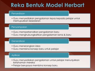 • Guru menyediakan pengalaman lepas kepada pelajar untuk
memupukkan kesedaran
Penyediaan
• Guru memperkenalkan pengalaman baru
• Guru menghubungkaitkan pengalaman lama & baru
Penyampaian
• Guru menerangkan idea
• Guru membina konsep baru untuk pelajar
Generalisasi
• Guru menyediakan pengalaman untuk pelajar menunjukkan
kefahaman mereka
• Pelajar berupaya membina konsep baru.
Aplikasi
 