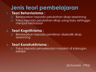 1. Teori Behaviorisma :
 Berdasarkan kepada perubahan sikap seseorang
 Fokus kepada perubahan sikap yang baru sehingga
menjadi kebiasaan
2. Teori Kognitivisma :
 Berdasarkan kepada pemikiran disebalik sikap
seseorang
3. Teori Konstruktivisma :
 Fokus kepada penyelesaian masalah di kalangan
pelajar
(Schuman, 1996)
 