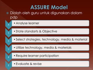  Diolah oleh guru untuk digunakan dalam
pdp
A
•Analyse learner
S
•State standarts & Objective
S
•Select strategies, technology, media & material
U
•Utilize technology, media & materials
R
•Require learner participation
E
•Evaluate & revise
 