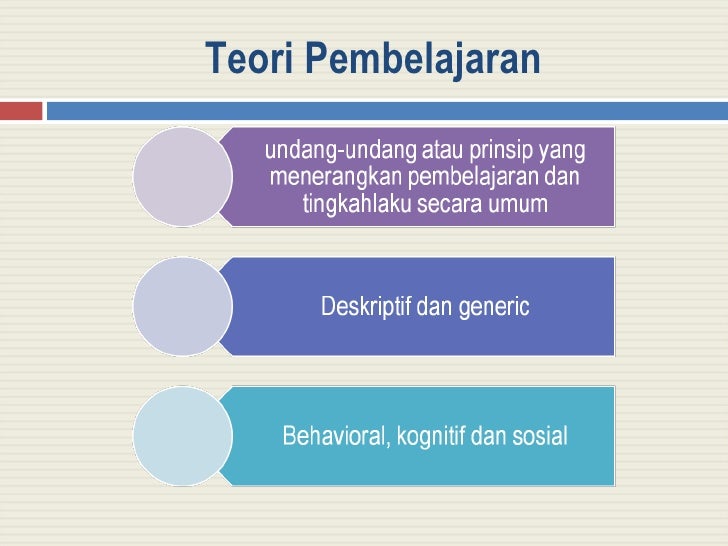 Reka Bentuk Instruksional Chap 12 N 13