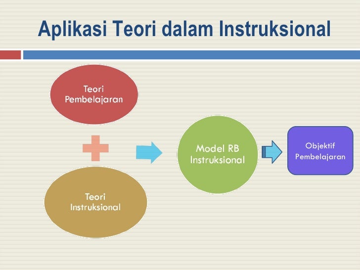 Reka Bentuk Instruksional Chap 12 N 13