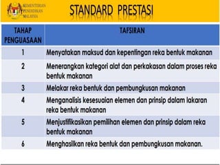 Maksud Reka Bentuk Makanan