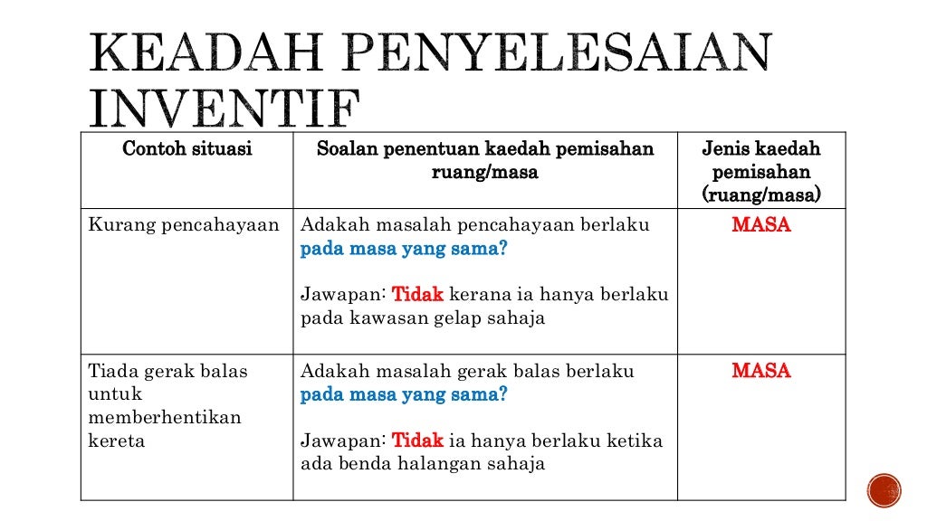 RBT Tingkatan 3 Bab 1 Reka Bentuk Mekatronik (Cikgu Ooi)