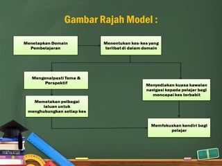 Reka bentuk pengajaran | PDF
