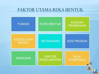 FAKTOR UTAMA REKA BENTUK

                            KAEDAH
  FUNGSI     RUPA BENTUK
                           PEMBINAAN



KESESUAIAN
             KETAHANAN     KOS PRODUK
  BAHAN



               FAKTOR        NILAI
 KEMASAN
             KESELAMATAN   KOMERSIAL
 