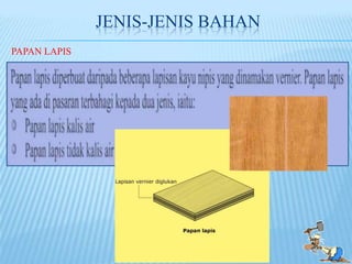JENIS-JENIS BAHAN
PAPAN LAPIS
 