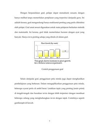 Dengan berpandukan graf, pelajar dapat memahami sesuatu dengan

hanya melihat tanpa memerlukan penjelasan yang terperinci daripada guru. Ini

adalah kerana, graf mengandungi hanya maklumat penting yang perlu diketahui

oleh pelajar. Graf amat sesuai digunakan untuk mata pelajaran berkaitan statistik

dan matematik. Ini kerana, graf tidak memerlukan huraian dengan ayat yang

banyak. Hanya isi-is penting sahaja yang ditulis di dalam graf.




                               Contoh penggunaan graf



      Selain daripada graf, penggunaan peta minda juga dapat menghasilkan

pembelajaran yang berkesan. Dalam mengaplikasikan penggunaan peta minda,

beberapa syarat perlu di ambil berat. Letakkan tajuk yang penting (main point)

di tengah-tengah dan huraikan isi-isi dengan lebih terperinci dengan membuat

beberapa cabang yang menghubungkan isi-isi dengan tajuk. Contohnya seperti

gambarajah di bawah.




                                        7
 