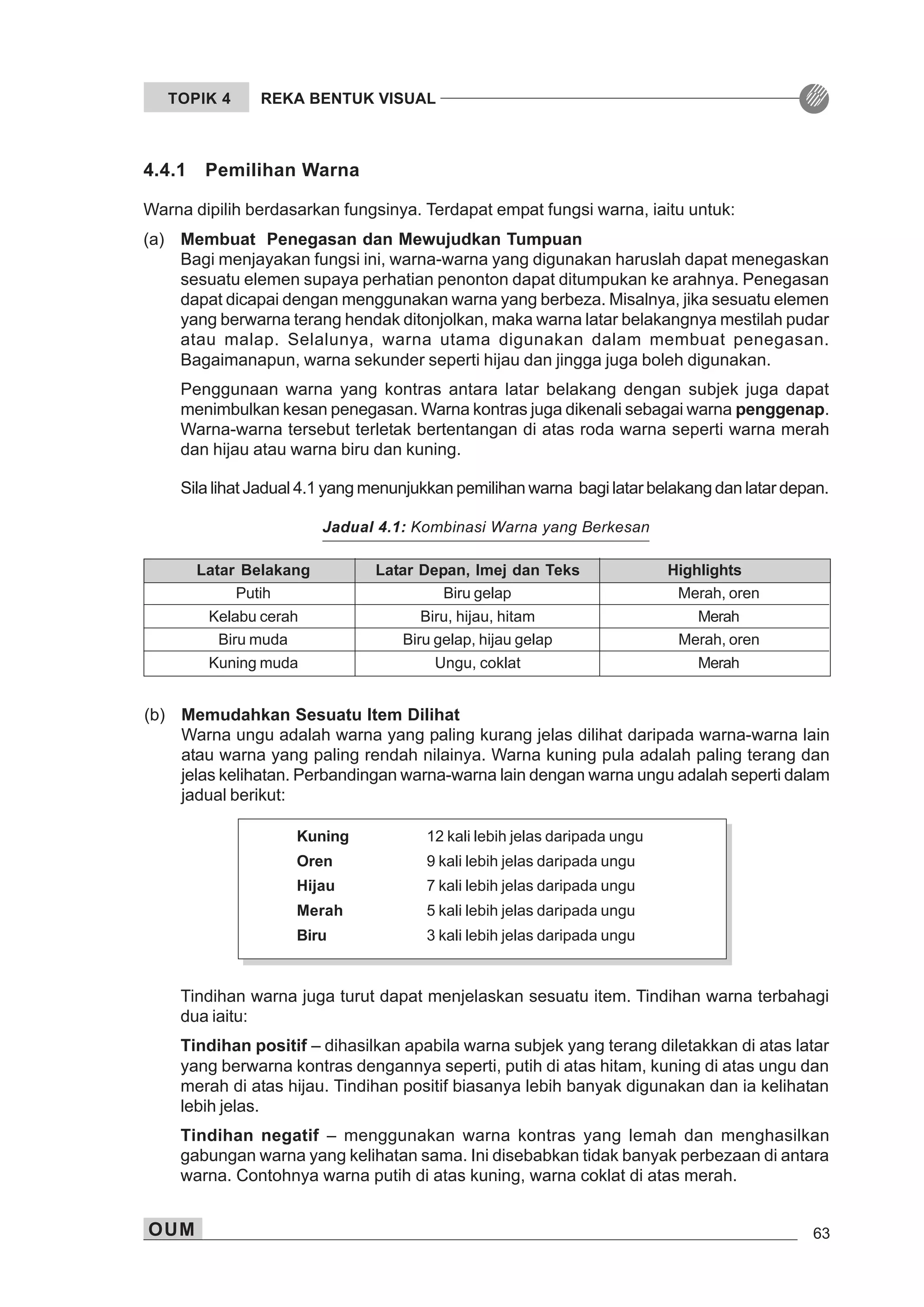 OUM 63
TOPIK 4 REKA BENTUK VISUAL
4.4.1 Pemilihan Warna
Warna dipilih berdasarkan fungsinya. Terdapat empat fungsi warna, iaitu untuk:
(a) Membuat Penegasan dan Mewujudkan Tumpuan
Bagi menjayakan fungsi ini, warna-warna yang digunakan haruslah dapat menegaskan
sesuatu elemen supaya perhatian penonton dapat ditumpukan ke arahnya. Penegasan
dapat dicapai dengan menggunakan warna yang berbeza. Misalnya, jika sesuatu elemen
yang berwarna terang hendak ditonjolkan, maka warna latar belakangnya mestilah pudar
atau malap. Selalunya, warna utama digunakan dalam membuat penegasan.
Bagaimanapun, warna sekunder seperti hijau dan jingga juga boleh digunakan.
Penggunaan warna yang kontras antara latar belakang dengan subjek juga dapat
menimbulkan kesan penegasan. Warna kontras juga dikenali sebagai warna penggenap.
Warna-warna tersebut terletak bertentangan di atas roda warna seperti warna merah
dan hijau atau warna biru dan kuning.
Sila lihat Jadual 4.1 yang menunjukkan pemilihan warna bagi latar belakang dan latar depan.
Jadual 4.1: Kombinasi Warna yang Berkesan
Latar Belakang Latar Depan, Imej dan Teks Highlights
Putih Biru gelap Merah, oren
Kelabu cerah Biru, hijau, hitam Merah
Biru muda Biru gelap, hijau gelap Merah, oren
Kuning muda Ungu, coklat Merah
(b) Memudahkan Sesuatu Item Dilihat
Warna ungu adalah warna yang paling kurang jelas dilihat daripada warna-warna lain
atau warna yang paling rendah nilainya. Warna kuning pula adalah paling terang dan
jelas kelihatan. Perbandingan warna-warna lain dengan warna ungu adalah seperti dalam
jadual berikut:
Kuning 12 kali lebih jelas daripada ungu
Oren 9 kali lebih jelas daripada ungu
Hijau 7 kali lebih jelas daripada ungu
Merah 5 kali lebih jelas daripada ungu
Biru 3 kali lebih jelas daripada ungu
Tindihan warna juga turut dapat menjelaskan sesuatu item. Tindihan warna terbahagi
dua iaitu:
Tindihan positif – dihasilkan apabila warna subjek yang terang diletakkan di atas latar
yang berwarna kontras dengannya seperti, putih di atas hitam, kuning di atas ungu dan
merah di atas hijau. Tindihan positif biasanya lebih banyak digunakan dan ia kelihatan
lebih jelas.
Tindihan negatif – menggunakan warna kontras yang lemah dan menghasilkan
gabungan warna yang kelihatan sama. Ini disebabkan tidak banyak perbezaan di antara
warna. Contohnya warna putih di atas kuning, warna coklat di atas merah.
 