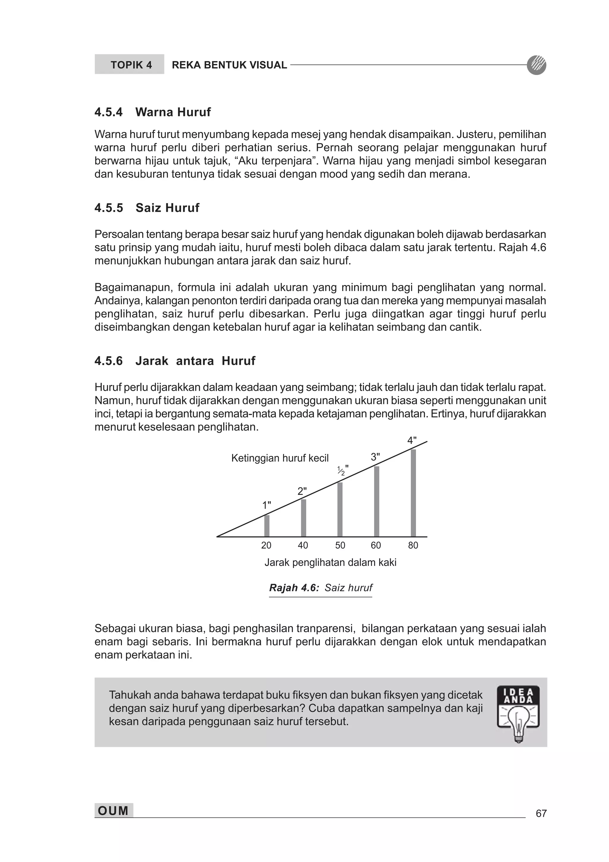 OUM 67
TOPIK 4 REKA BENTUK VISUAL
4.5.4 Warna Huruf
Warna huruf turut menyumbang kepada mesej yang hendak disampaikan. Justeru, pemilihan
warna huruf perlu diberi perhatian serius. Pernah seorang pelajar menggunakan huruf
berwarna hijau untuk tajuk, “Aku terpenjara”. Warna hijau yang menjadi simbol kesegaran
dan kesuburan tentunya tidak sesuai dengan mood yang sedih dan merana.
4.5.5 Saiz Huruf
Persoalan tentang berapa besar saiz huruf yang hendak digunakan boleh dijawab berdasarkan
satu prinsip yang mudah iaitu, huruf mesti boleh dibaca dalam satu jarak tertentu. Rajah 4.6
menunjukkan hubungan antara jarak dan saiz huruf.
Bagaimanapun, formula ini adalah ukuran yang minimum bagi penglihatan yang normal.
Andainya, kalangan penonton terdiri daripada orang tua dan mereka yang mempunyai masalah
penglihatan, saiz huruf perlu dibesarkan. Perlu juga diingatkan agar tinggi huruf perlu
diseimbangkan dengan ketebalan huruf agar ia kelihatan seimbang dan cantik.
4.5.6 Jarak antara Huruf
Huruf perlu dijarakkan dalam keadaan yang seimbang; tidak terlalu jauh dan tidak terlalu rapat.
Namun, huruf tidak dijarakkan dengan menggunakan ukuran biasa seperti menggunakan unit
inci, tetapi ia bergantung semata-mata kepada ketajaman penglihatan. Ertinya, huruf dijarakkan
menurut keselesaan penglihatan.
Rajah 4.6: Saiz huruf
Sebagai ukuran biasa, bagi penghasilan tranparensi, bilangan perkataan yang sesuai ialah
enam bagi sebaris. Ini bermakna huruf perlu dijarakkan dengan elok untuk mendapatkan
enam perkataan ini.
Tahukah anda bahawa terdapat buku fiksyen dan bukan fiksyen yang dicetak
dengan saiz huruf yang diperbesarkan? Cuba dapatkan sampelnya dan kaji
kesan daripada penggunaan saiz huruf tersebut.
 