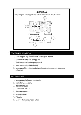 PENTINGNYA REKA CIPTA
1. Menangani segala masalah kehidupan harian
2. Memenuhi citarasa pengguna
3. Memenuhi keperluan pengguna
4. Memenuhi keperluan hidup
5. Menggalakkan ciptaan baru selaras dengan perkembangan
teknologi
NILAI DAN SIKAP
1. Menghargai ciptaan orang lain
2. Ingin tahu dan perlu
3. Ingin mencuba
4. Tekun dan tabah
5. teliti dan cermat
6. fikiran terbuka
7. Prihatin
8. Menyedari keagungan tuhan
KEMAHIRAN
Mengenalpasti pentingnya Reka Cipta melalui aktiviti-aktiviti berikut :
Memerhati
Membanding
MengkajiMembincang
Tunjukcara
 