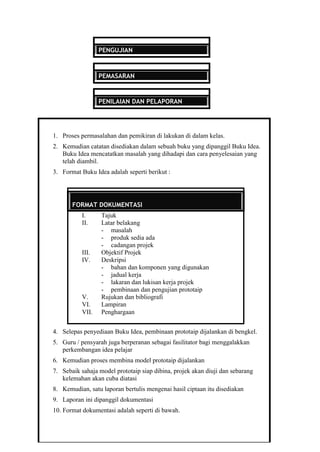 PENGUJIAN
PEMASARAN
PENILAIAN DAN PELAPORAN
1. Proses permasalahan dan pemikiran di lakukan di dalam kelas.
2. Kemudian catatan disediakan dalam sebuah buku yang dipanggil Buku Idea.
Buku Idea mencatatkan masalah yang dihadapi dan cara penyelesaian yang
telah diambil.
3. Format Buku Idea adalah seperti berikut :
4. Selepas penyediaan Buku Idea, pembinaan prototaip dijalankan di bengkel.
5. Guru / pensyarah juga berperanan sebagai fasilitator bagi menggalakkan
perkembangan idea pelajar
6. Kemudian proses membina model prototaip dijalankan
7. Sebaik sahaja model prototaip siap dibina, projek akan diuji dan sebarang
kelemahan akan cuba diatasi
8. Kemudian, satu laporan bertulis mengenai hasil ciptaan itu disediakan
9. Laporan ini dipanggil dokumentasi
10. Format dokumentasi adalah seperti di bawah.
FORMAT DOKUMENTASI
I. Tajuk
II. Latar belakang
- masalah
- produk sedia ada
- cadangan projek
III. Objektif Projek
IV. Deskripsi
- bahan dan komponen yang digunakan
- jadual kerja
- lakaran dan lukisan kerja projek
- pembinaan dan pengujian prototaip
V. Rujukan dan bibliografi
VI. Lampiran
VII. Penghargaan
 
