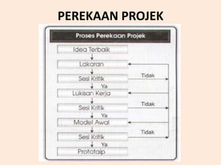 PEREKAAN PROJEK
 