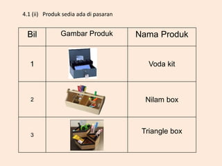 4.1 (ii) Produk sedia ada di pasaran
Bil Gambar Produk Nama Produk
1 Voda kit
2 Nilam box
3
Triangle box
 