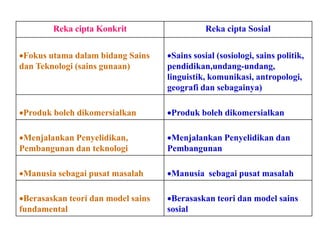 Produk Reka Cipta Rekacipta inovasi & kreativiti | PDF