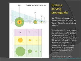 Science
serving
propaganda
Ici, Philippe Rekacewicz a
montré comme il est facile de
fausser l’opinion du public sur
un sujet.
Pour légender la carte ci-après,
il a utilisé des cercles de taille
proportionnelle, mais selon la
taille choisie, l’idée que l’on se
fait du sujet n’est pas la même,
alors qu’est toujours
représenté le même nombre
d’individus, et que la carte
reste mathématiquement
correcte.

Cours de cartographie, abaque de Lenz:
http://www.ipt.univ-paris8.fr/vgodard/enseigne/carto2/mem

 