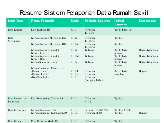  Rekam  Medik Sistem Pelaporan Rumah Sakit