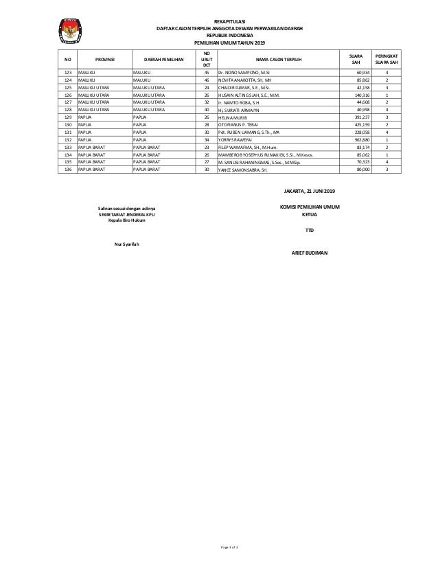 Rekapitulasi Anggota Dpd Ri Terpilih Hasil Pemilu 2019