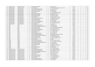 42 SUMATERA UTARA SUMATERA UTARA III 12 PARTAI AMANAT NASIONAL 1 NASRIL BAHAR, SE 95.557 1 L 55
43 SUMATERA UTARA SUMATERA...