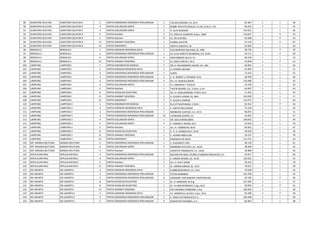 89 SUMATERA SELATAN SUMATERA SELATAN II 3 PARTAI DEMOKRASI INDONESIA PERJUANGAN 1 YULIAN GUNHAR, S.H, M.H. 81.467 1 L 46
9...