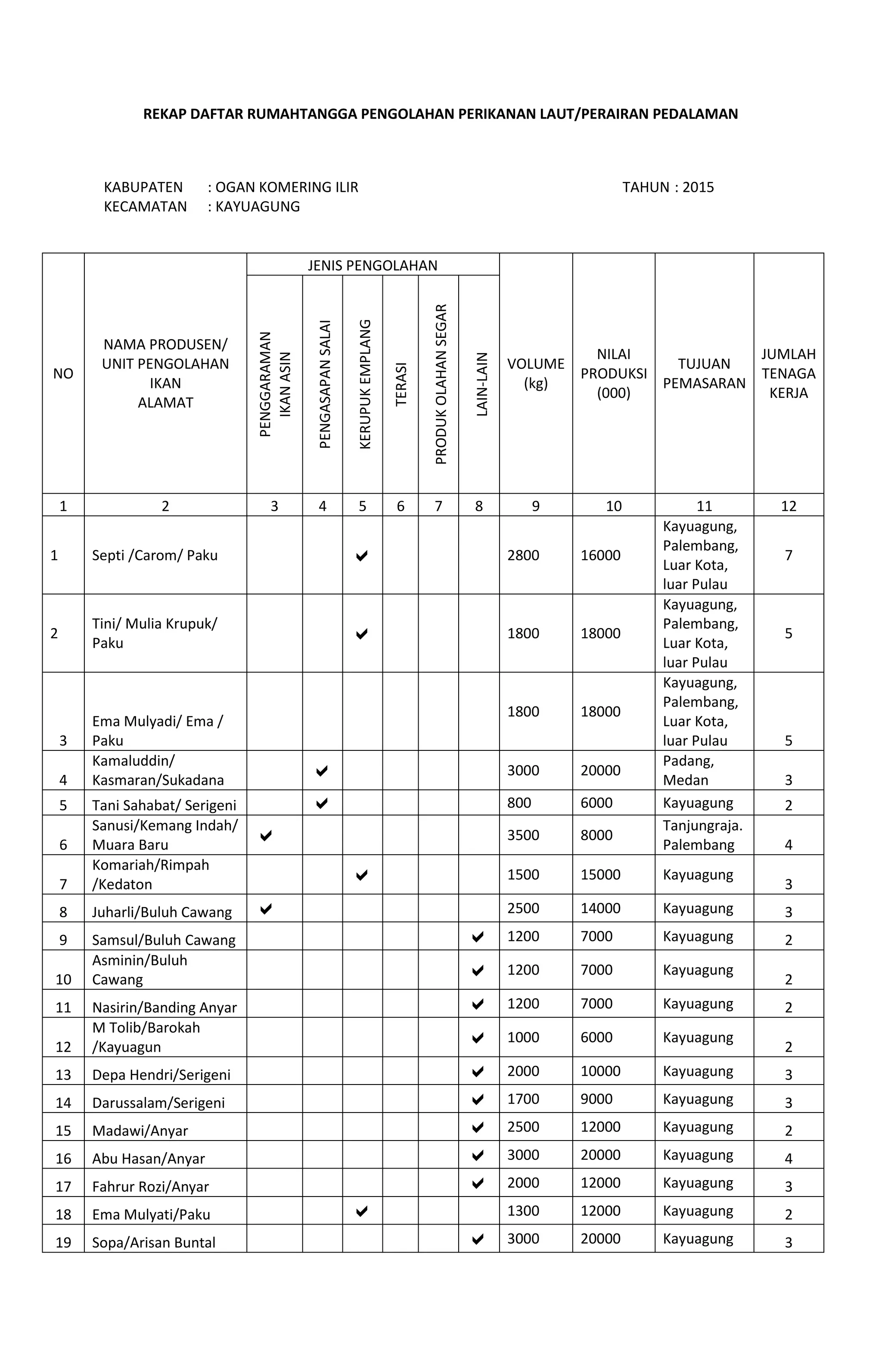 rekap-daftar-rumahtangga-pengolahan-perikanan-laut-pdf