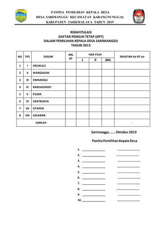 PANITIA PEMILIHAN KEPALA DESA
DESA SARIMANGGU KECAMATAN KARANGNUNGGAL
KABUPATEN TASIKMALAYA TAHUN 2019
REKAFITULASI
DAFTAR PEMILIH TETAP (DPT)
DALAM PEMILIHAN KEPALA DESA SARIMANGGU
TAHUN 2013
NO TPS DUSUN
JML
RT
HAK PILIH
MUATAN Ke RT-an
L P JML
1 I CIKUKULU
2 II WARGAASIH
3 III CIMANGGU
4 IV RANCASENGIT
5 V POJOK
6 VI SANTRIJAYA
7 VII CITAPEN
8 VIII CACABAN
JUMLAH -
Sarimanggu, ….. Oktober 2019
PanitiaPemilihanKepala Desa
1. _______________ …………………………..
2. _______________ …………………………..
3. _______________ …………………………..
4. _______________ …………………………..
5. _______________ …………………………..
6. _______________ …………………………..
7. _______________ …………………………..
8. _______________ …………………………..
9. _______________ …………………………..
10. _______________ …………………………..
 